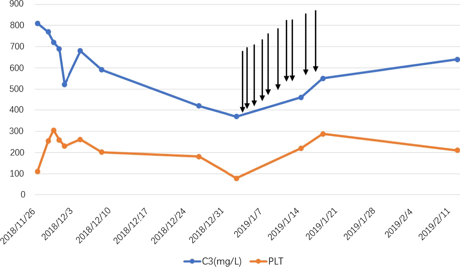 Fig. 2