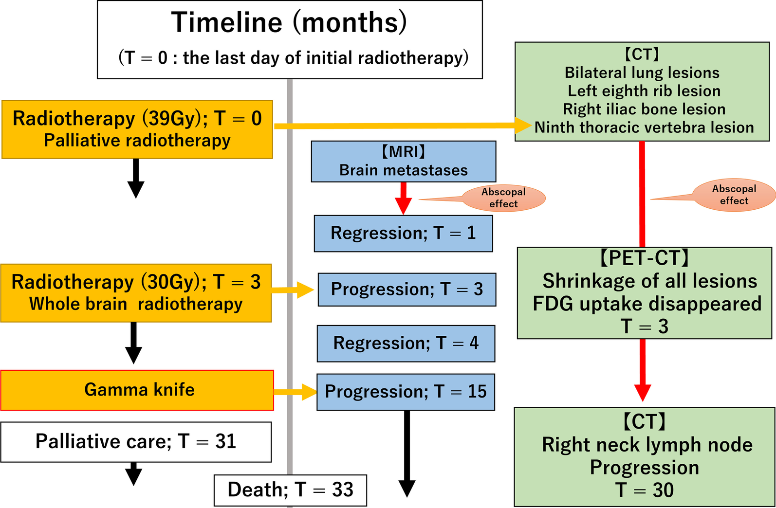 Fig. 13