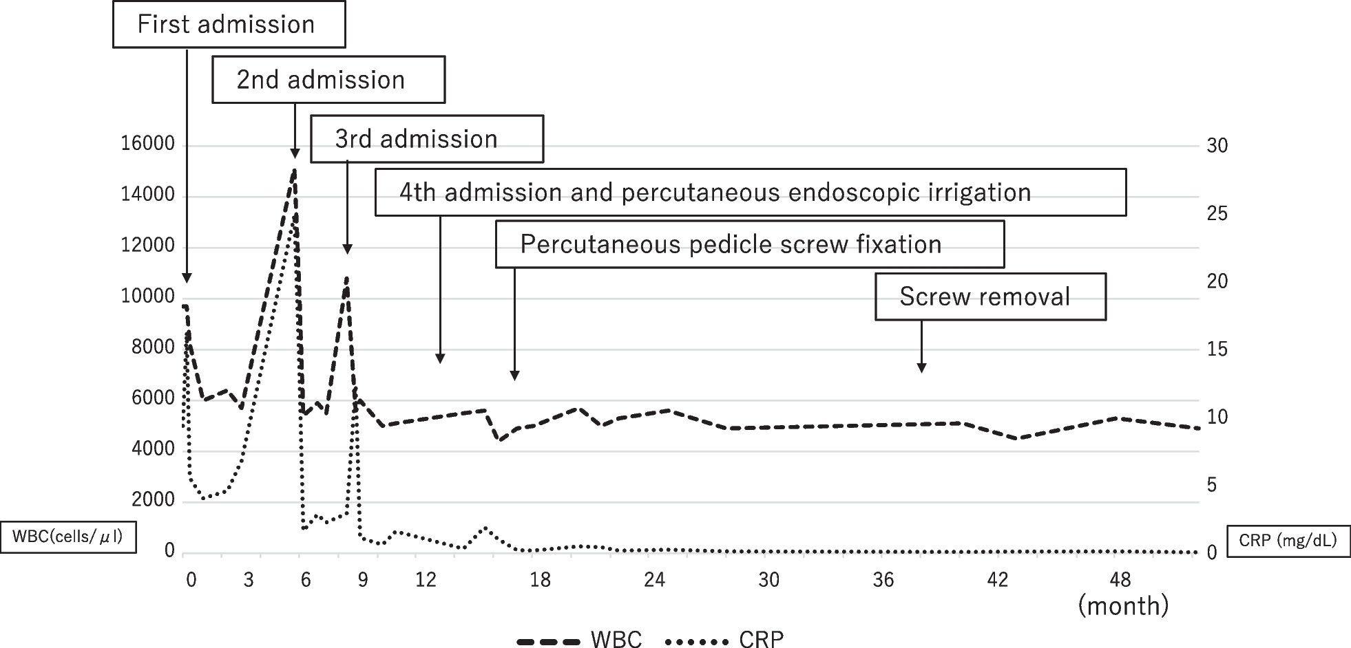 Fig. 8