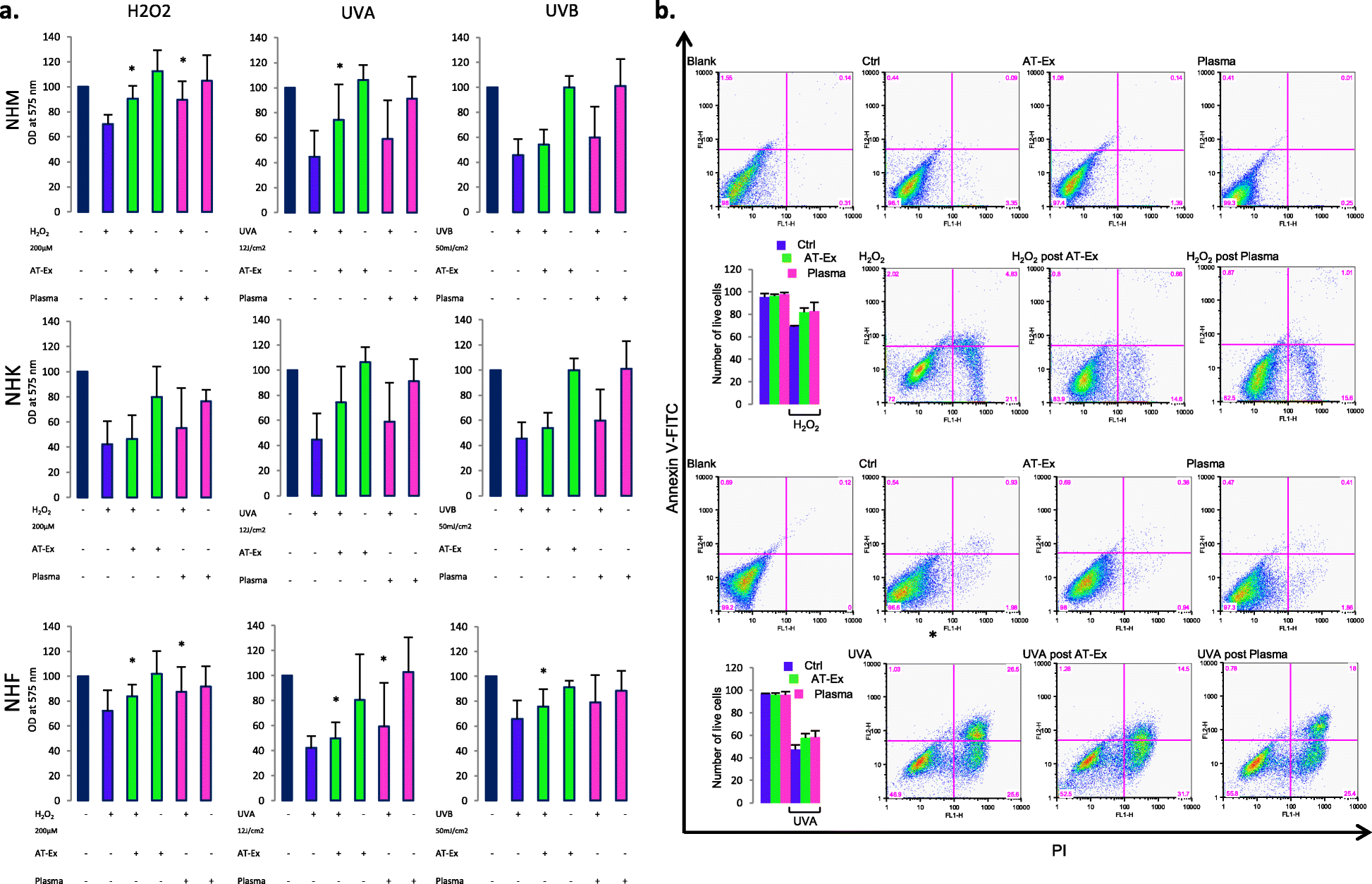 Fig. 4