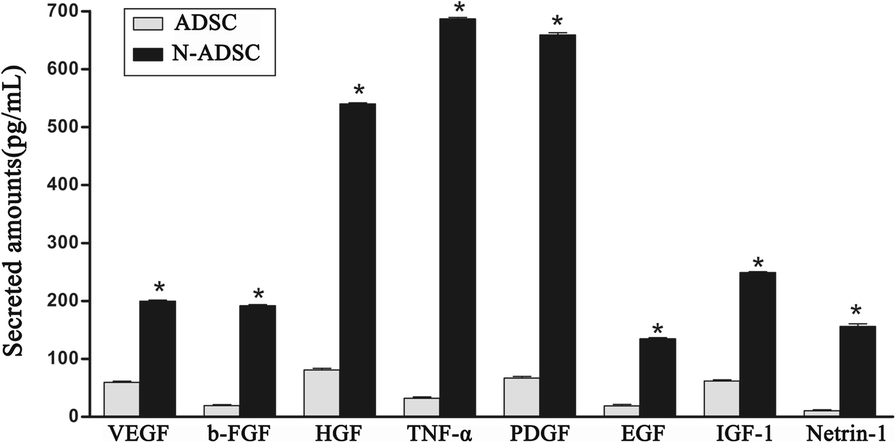 Fig. 8