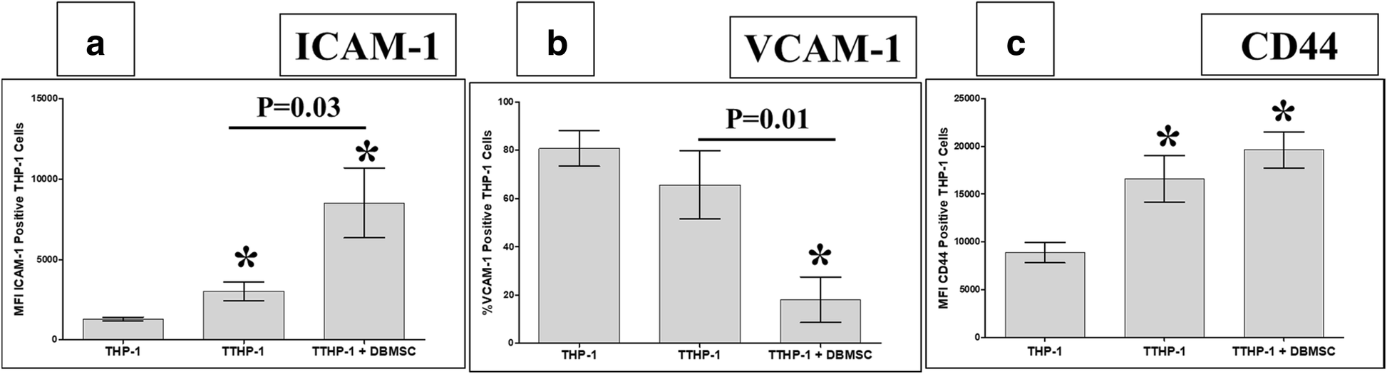 Fig. 9