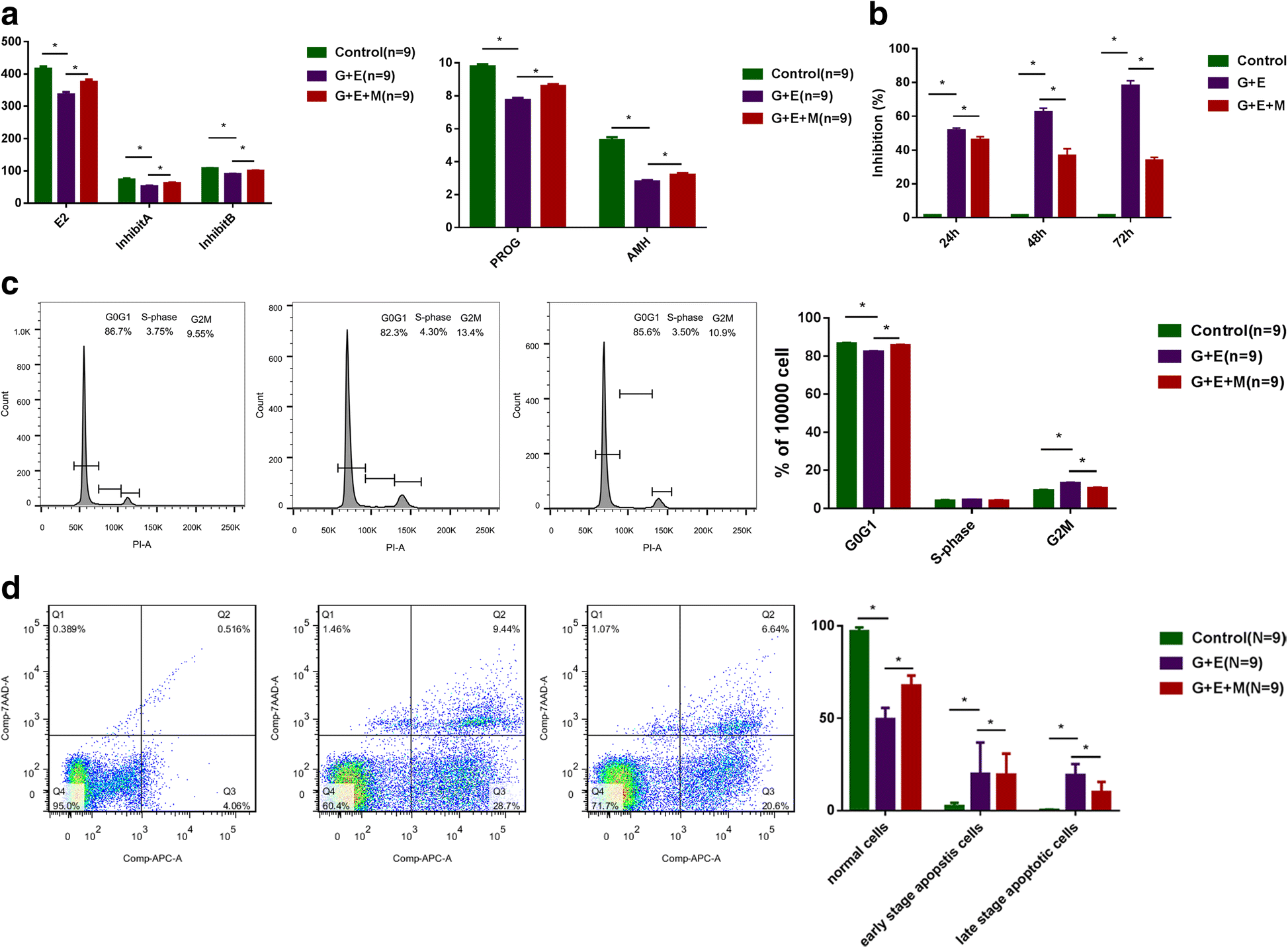 Fig. 3