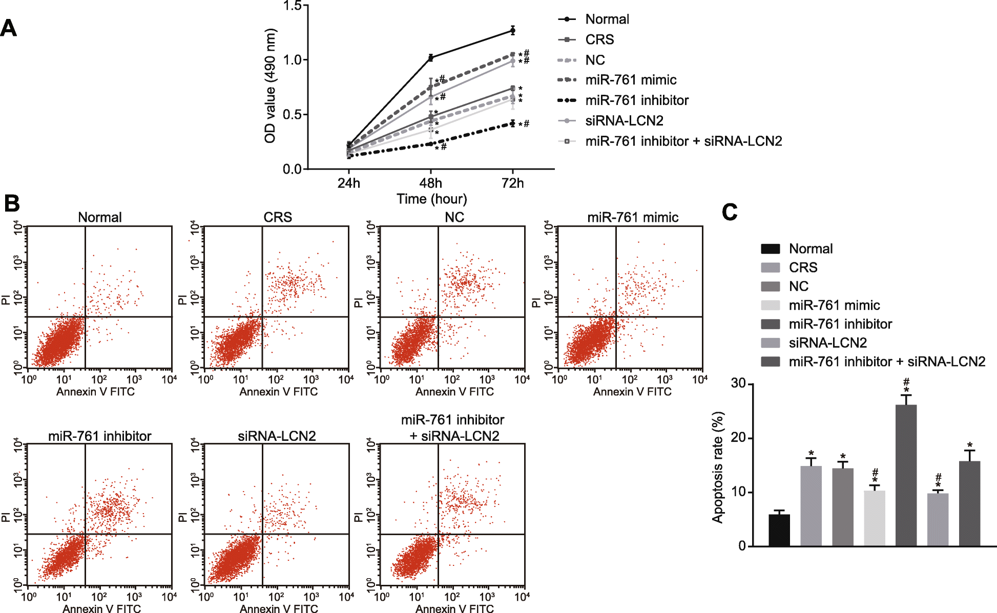 Fig. 7