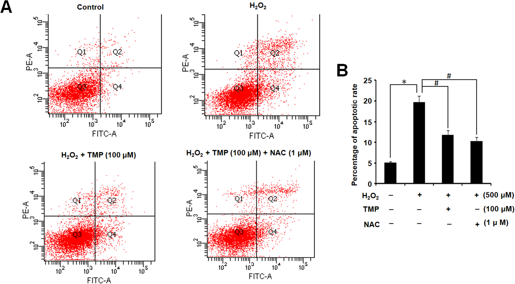 Fig. 4