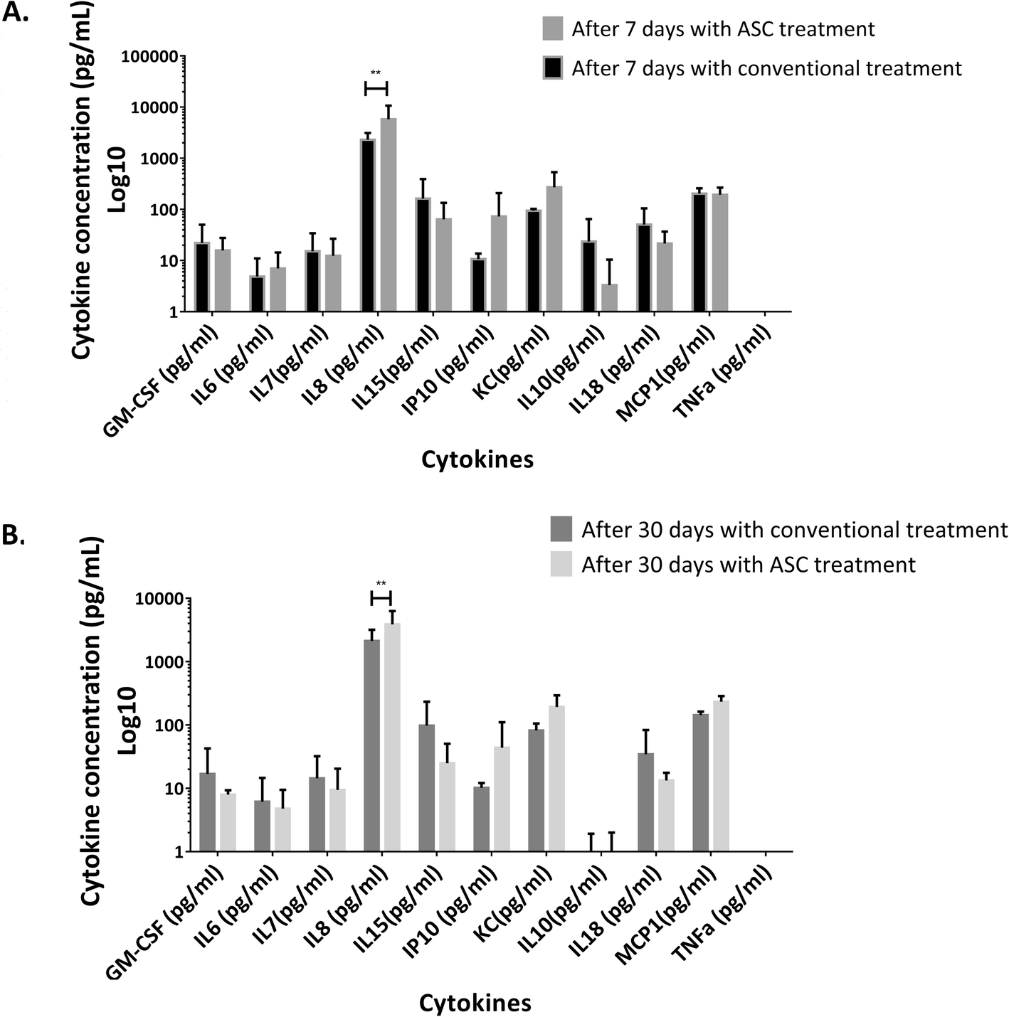 Cutaneous Wound Healing Canine Allogeneic Asc Therapy Stem Cell Research Therapy Full Text