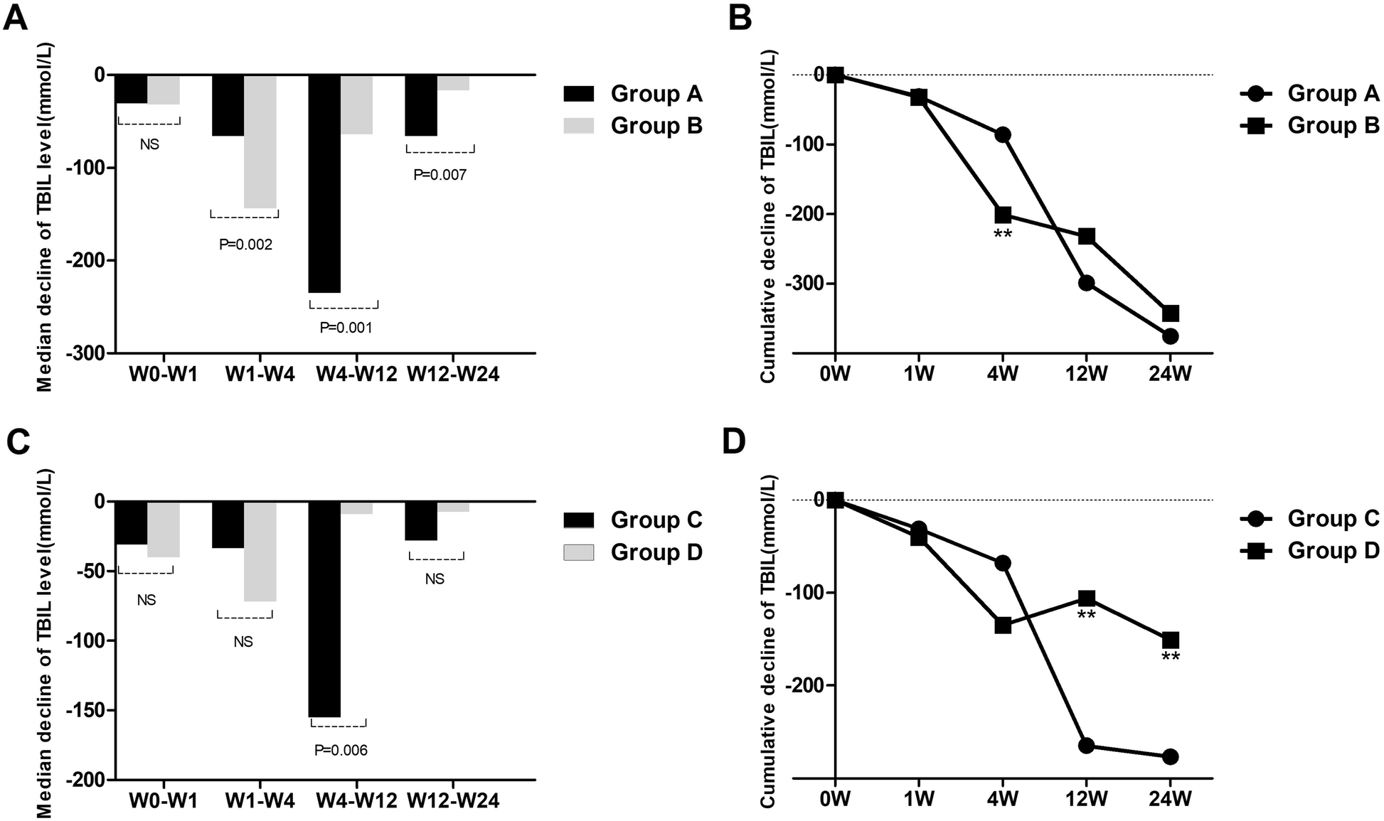 Fig. 4