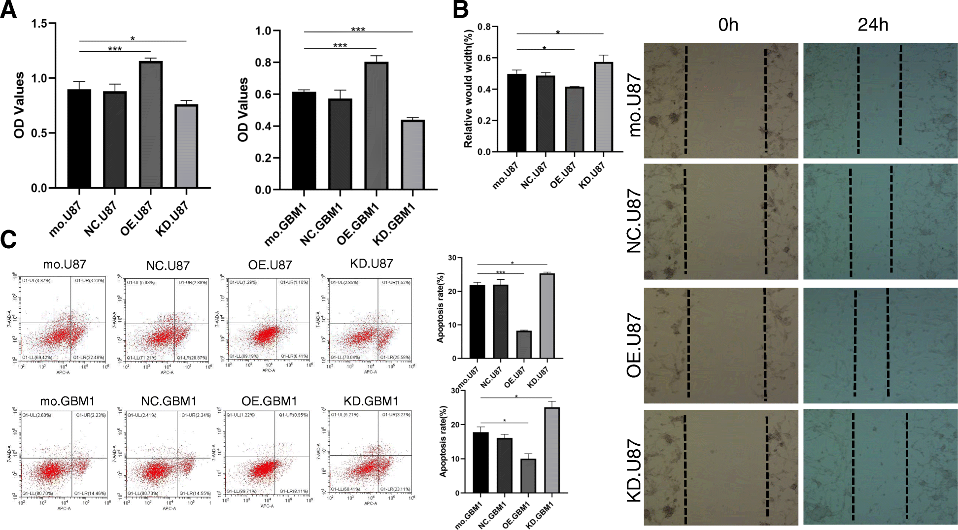 Fig. 3