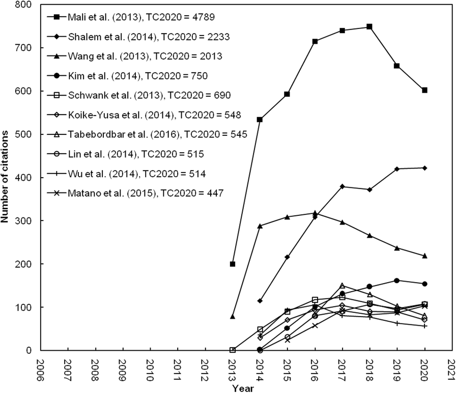 Fig. 2