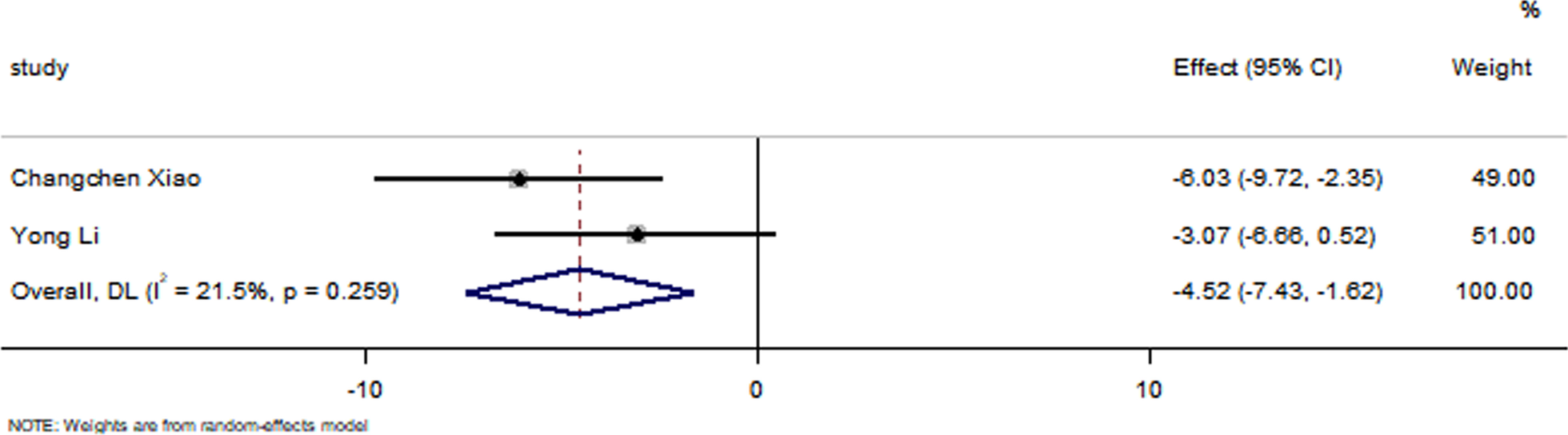 Fig. 10