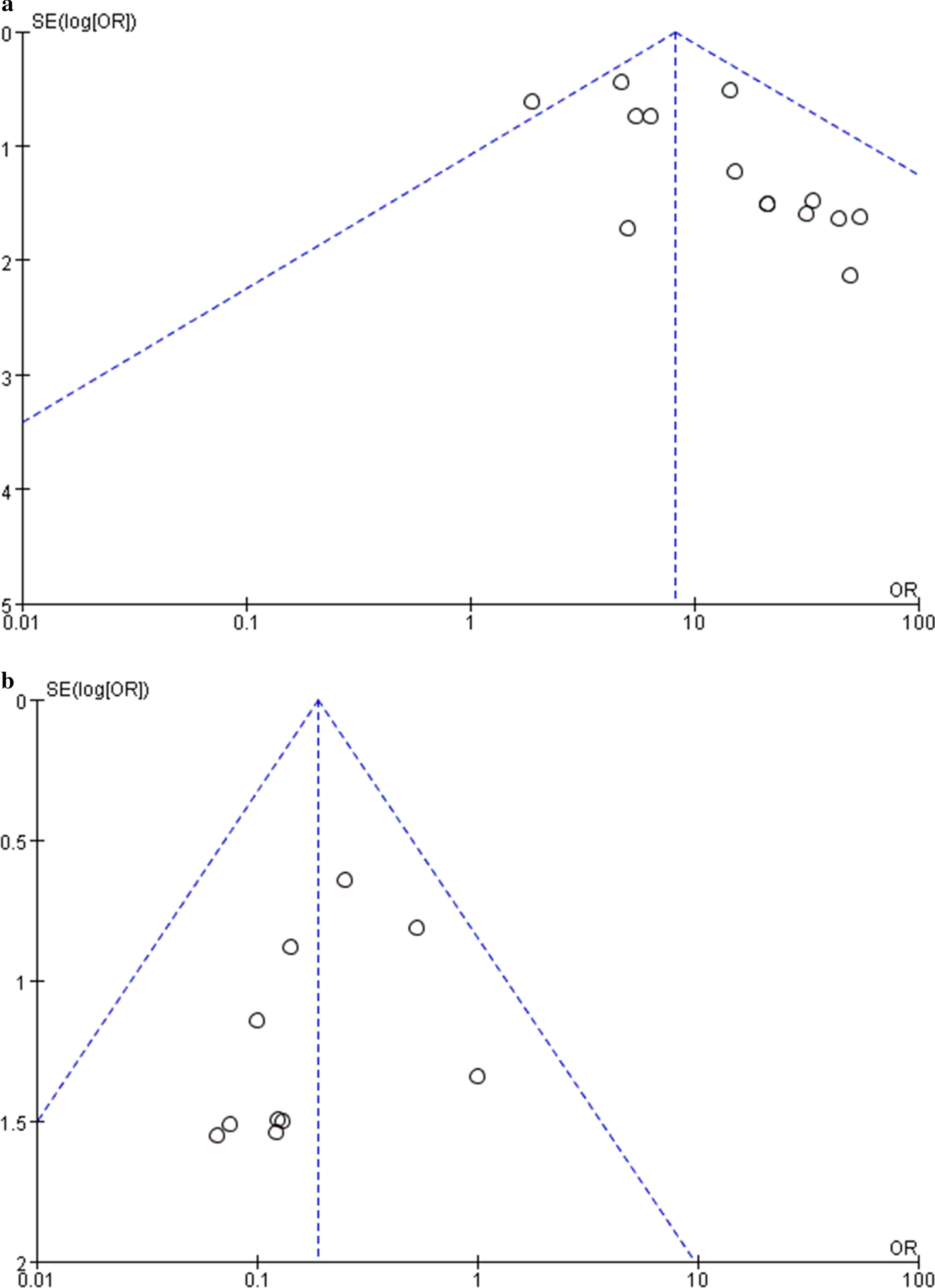 Fig. 10