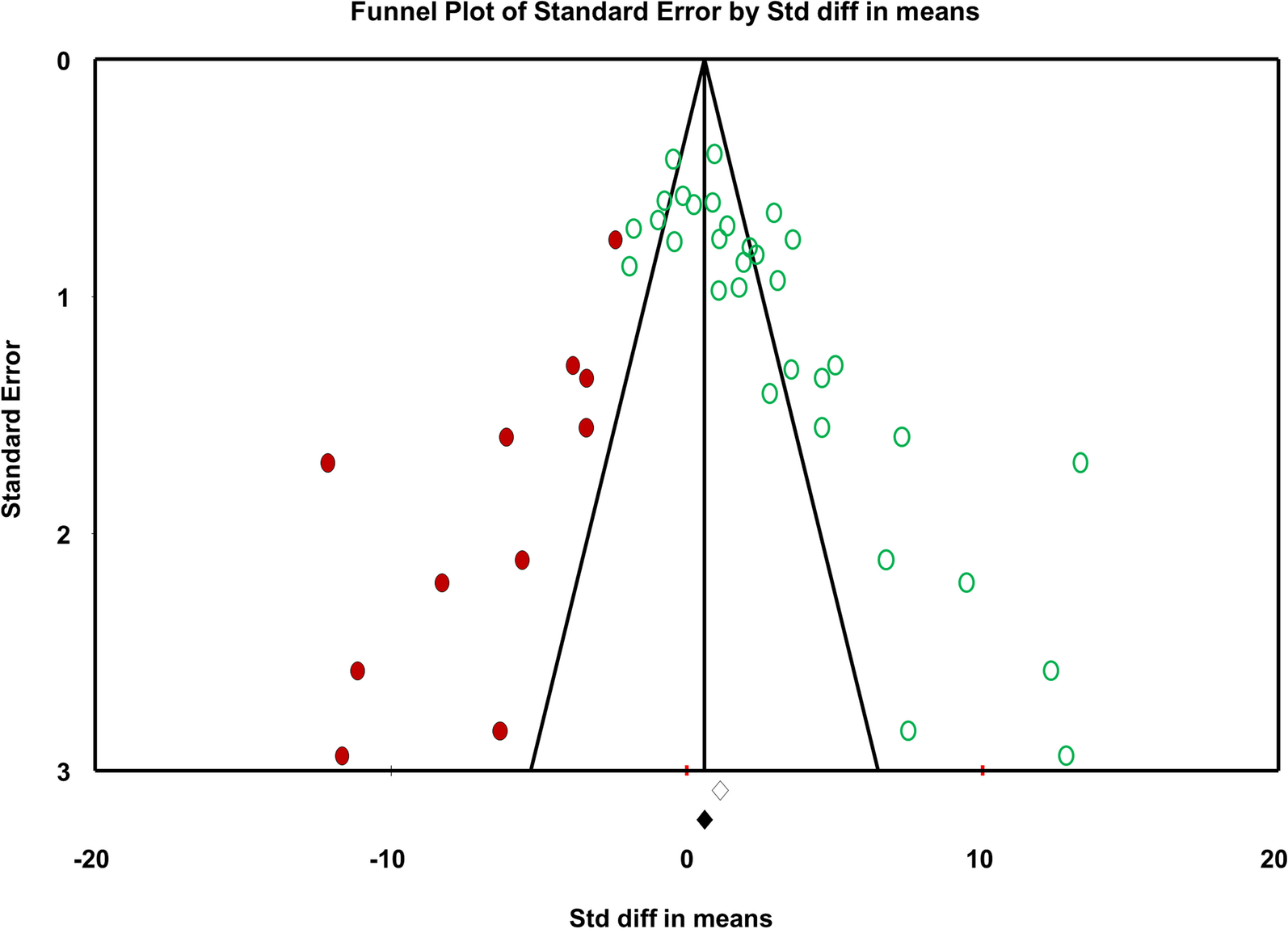 Fig. 13