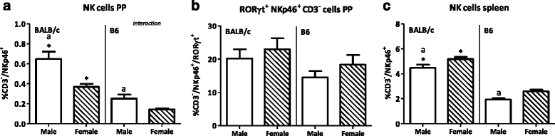 Fig. 12