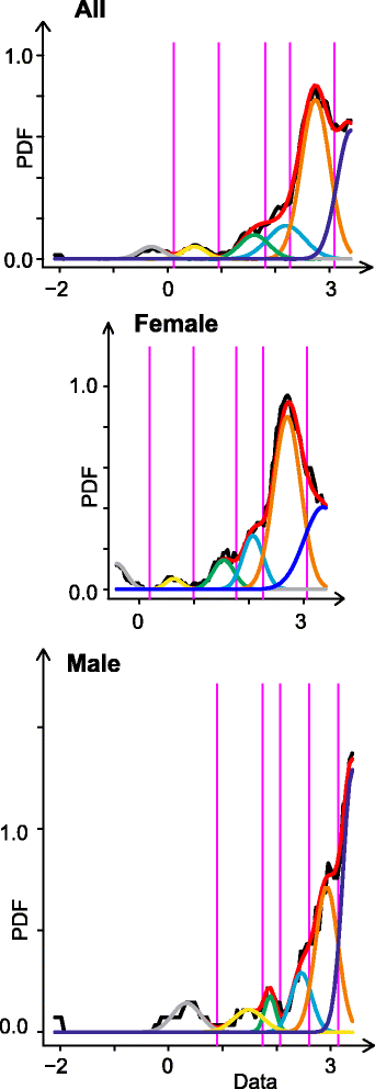 Fig. 4