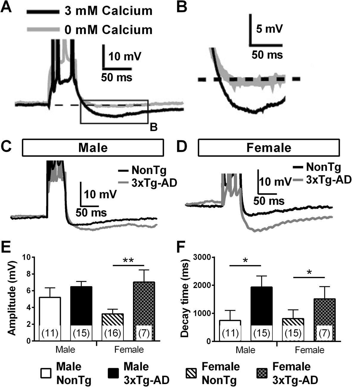 Fig. 8