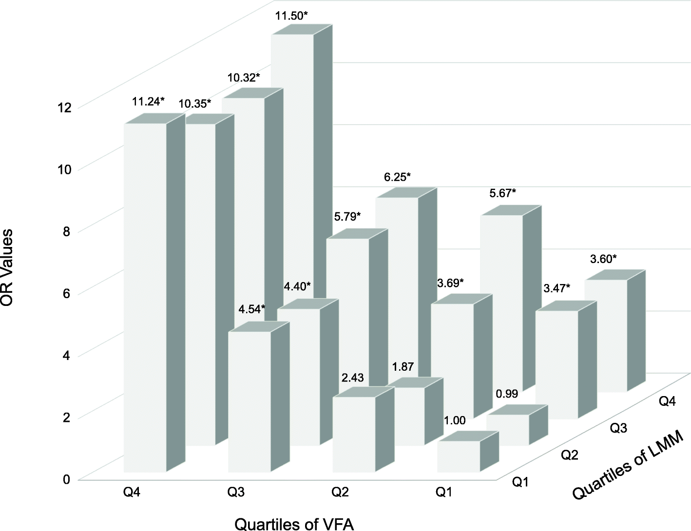 Fig. 4