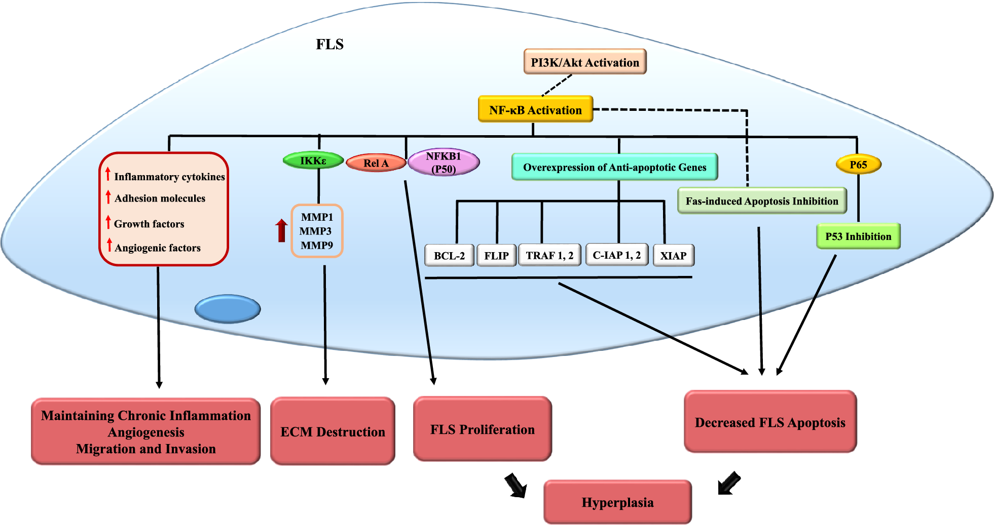 Fig. 2