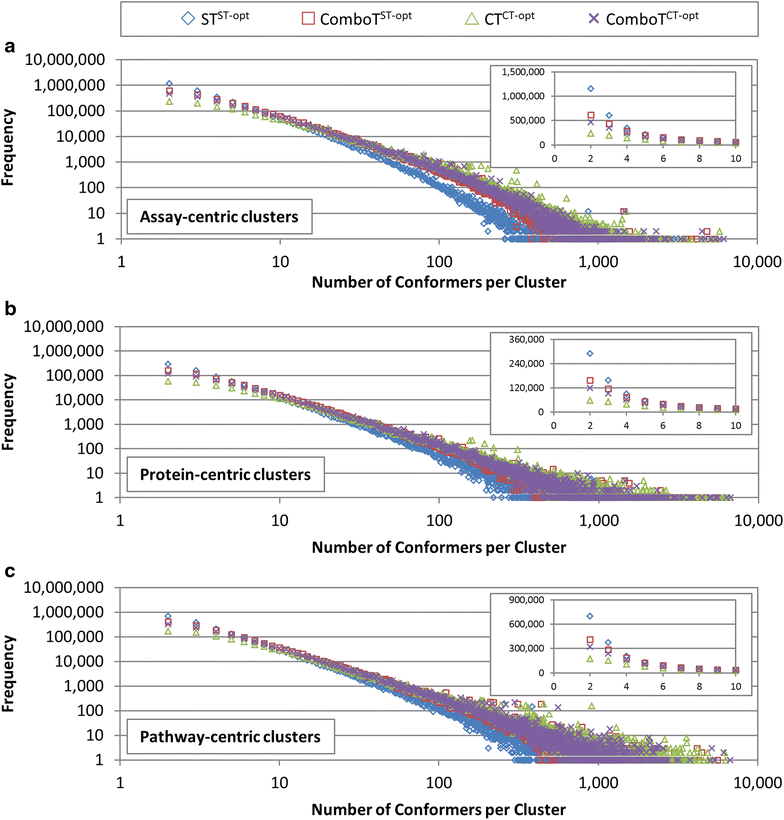 Figure 3