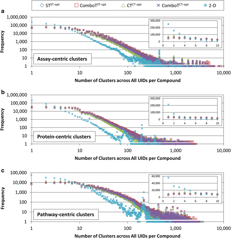 Figure 4