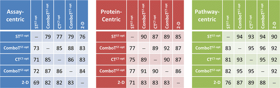 Figure 5