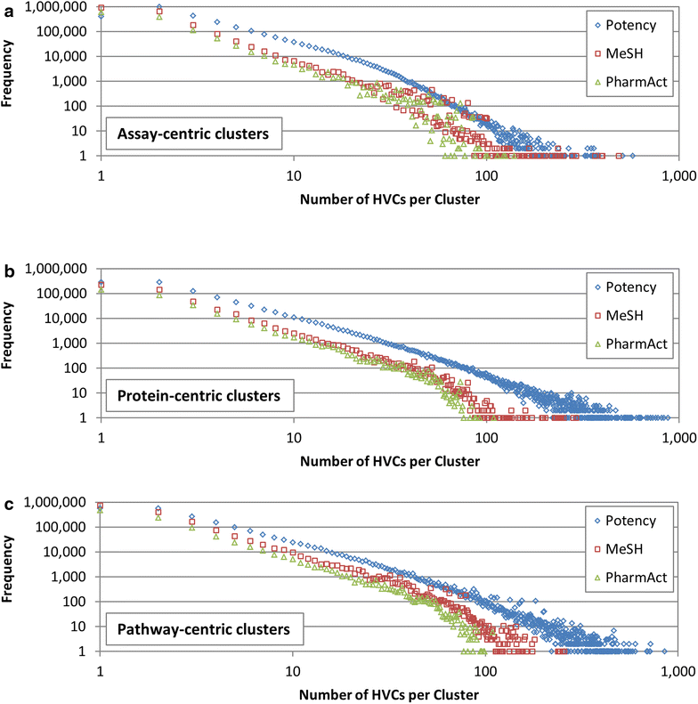 Figure 7