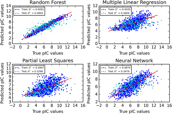 Figure 3