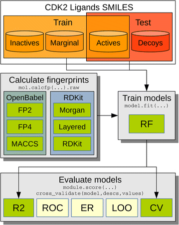 Figure 4