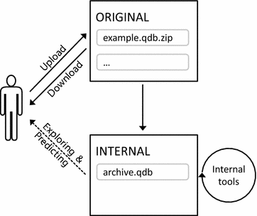 Figure 3