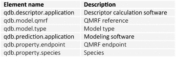 Figure 5