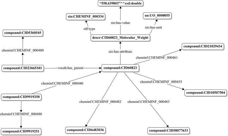 Figure 3