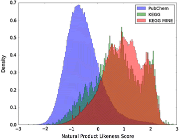 Fig. 3