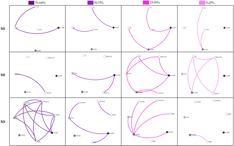 Fig. 3