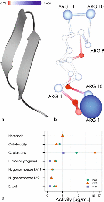 Fig. 7