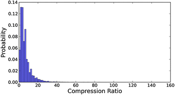 Fig. 8