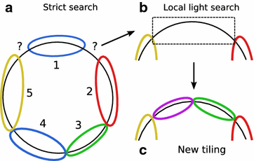 Fig. 4