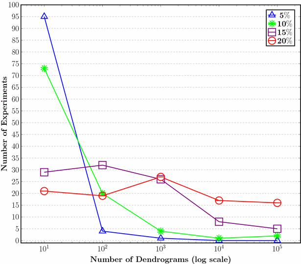 Fig. 5