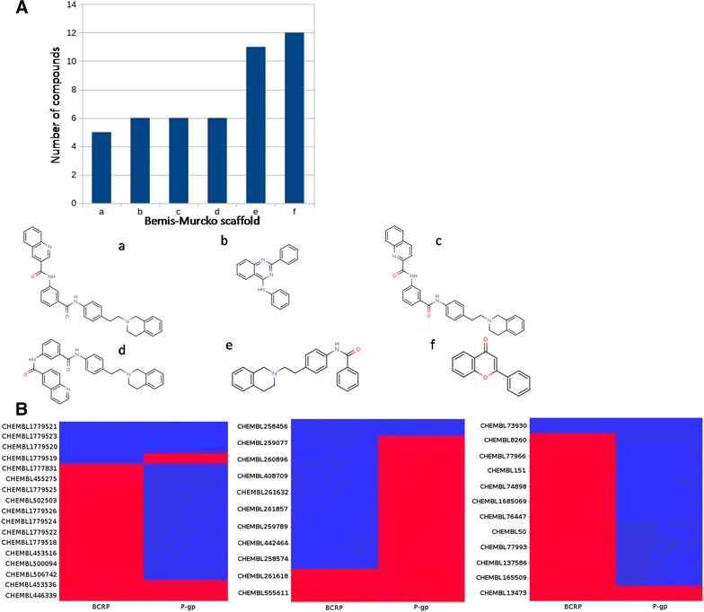 Fig. 2