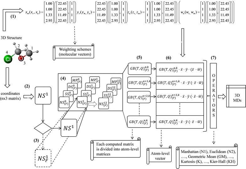 Scheme 1