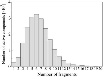 Fig. 4