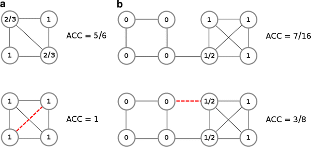 Fig. 2