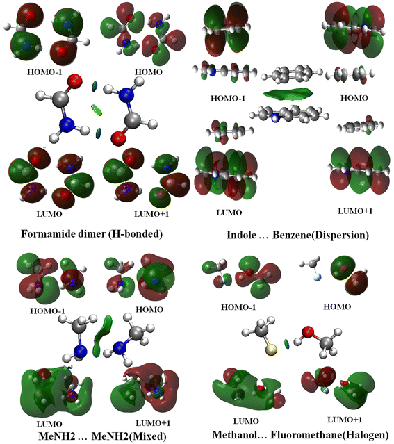 Fig. 3