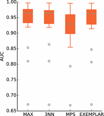 Fig. 6