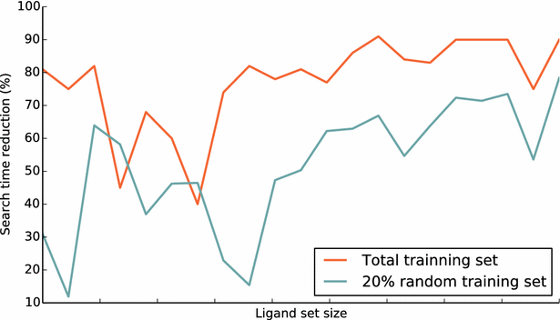 Fig. 7