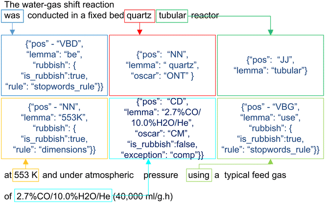 Fig. 6