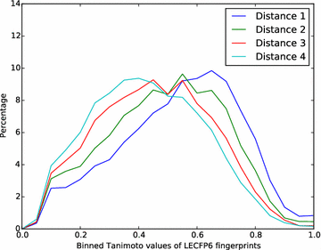 Fig. 4