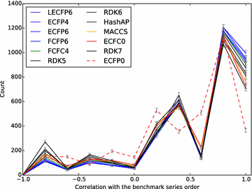 Fig. 7