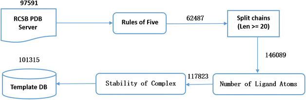 Fig. 2