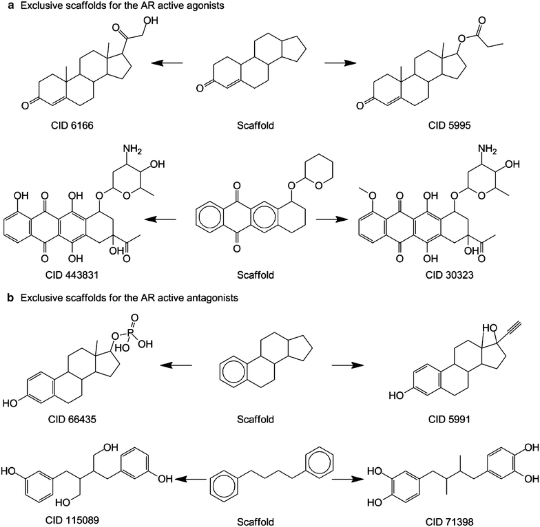 Fig. 2