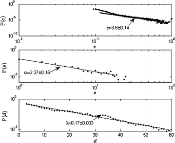 Fig. 2