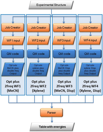 Fig. 14